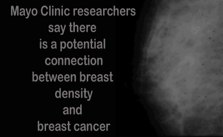mammogram images of breast cancer. to reast cancer.
