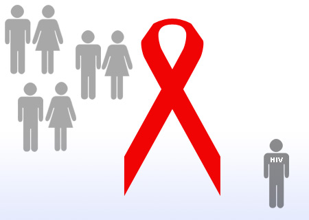 AIDS Social stigma