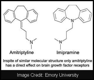 Molecular Structure of Antidepressants