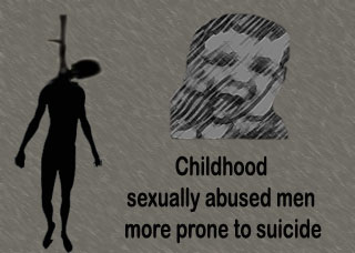 Suicide, Childhood abuse