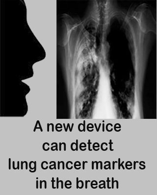 Lung Cancer identified from breath