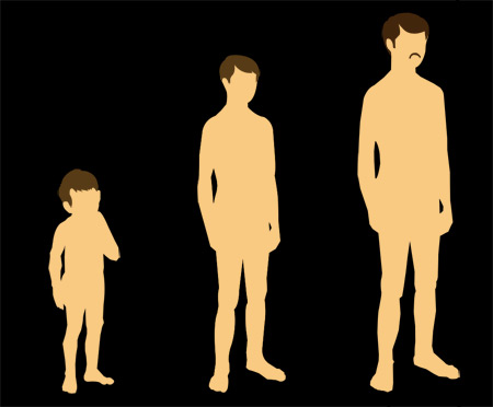 Stages of Male Puberty