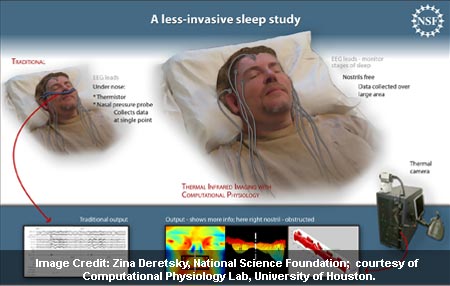 Less-invasive Sleep Study
